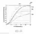 Fig. 34 - Apparatus and method for measuring position