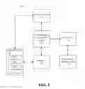 Fig. 03 - Automatically navigating a mobile device to a particular electronic page based on a user's location within a venue