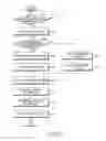Fig. 07 - Method and apparatus for transmitting/receiving access information of broadcast service in a broadcasting system, and system thereof