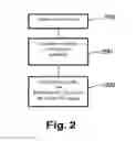 Fig. 03 - Method and system for communicating data with an inaccessible electronic device