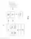 Fig. 03 - Wireless initialization of electronic devices for first time use
