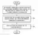 Fig. 01 - Key sharing method and device