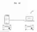 Fig. 03 - Key sharing method and device