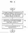 Fig. 05 - Key sharing method and device