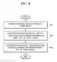 Fig. 08 - Key sharing method and device