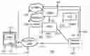 Fig. 01 - Cellular network authentication control