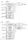 Fig. 03 - Cellular network authentication control