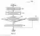 Fig. 03 - Augmenting mobile device access control modes with hardware buttons