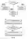 Fig. 03 - SECURE VEHICLE NETWORK ARCHITECTURE