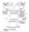 Fig. 01 - Security for proxied devices