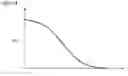 Fig. 15 - Received intensity calculation device, received intensity calculation method, and storage medium using theoretical values and measured values