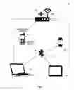 Fig. 05 - Optimizing discovery of high resources consuming wireless network resource within a group of mobile communication devices