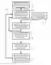 Fig. 01 - Moving cellular communication system