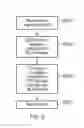 Fig. 07 - Method, mobile communications device, system and circuitry for estimating an occupancy level of a shared channel