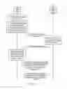 Fig. 10 - Method, mobile communications device, system and circuitry for estimating an occupancy level of a shared channel