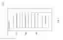 Fig. 08 - REPORTING CSI-RS BASED RADIO RESOURCE MANAGEMENT MEASUREMENTS CONDITIONALLY TO CRS-BASED MEASUREMENTS