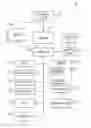 Fig. 01 - Messaging devices and methods