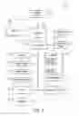Fig. 02 - Messaging devices and methods