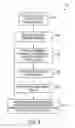 Fig. 06 - Messaging devices and methods