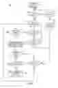 Fig. 07 - Messaging devices and methods