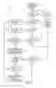 Fig. 08 - Messaging devices and methods