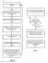 Fig. 06 - Just in time packet body provision for wireless transmission