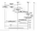 Fig. 01 - Mobile communication system