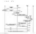 Fig. 42 - Mobile communication system