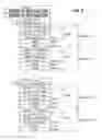 Fig. 07 - Method and apparatus for measurement reporting in carrier aggregation wireless communication systems