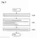 Fig. 08 - Method and apparatus for measurement reporting in carrier aggregation wireless communication systems