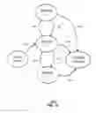 Fig. 13 - Method and apparatus for managing handovers in a wireless network based on speed group assignments