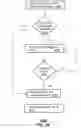 Fig. 20 - Method and apparatus for managing handovers in a wireless network based on speed group assignments