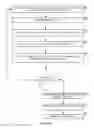 Fig. 03 - Long term evolution communication system to perform a mobility management entity reselection