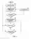 Fig. 04 - Methods and devices for cell discovery