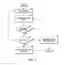 Fig. 05 - Methods and devices for cell discovery