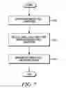 Fig. 07 - Methods and devices for cell discovery