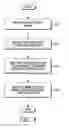 Fig. 08 - Methods and devices for cell discovery