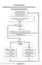 Fig. 40 - Big telematics data network communication fault identification method