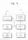Fig. 11 - Self-direct M2M (machine-to-machine) communication based user's daily activity logging and analyzing system with wearable and personal mobile devices