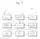 Fig. 12 - Self-direct M2M (machine-to-machine) communication based user's daily activity logging and analyzing system with wearable and personal mobile devices