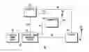 Fig. 01 - Power efficient communications