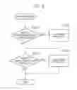 Fig. 08 - Communication control method and base station