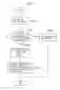 Fig. 10 - Communication control method and base station