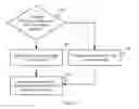 Fig. 03 - Method for determining measurement gap length and network device
