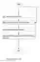 Fig. 05 - Wireless communication device, a core network node and methods therein