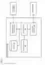 Fig. 03 - Method and apparatus for the activation of services