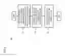 Fig. 06 - Method and apparatus for the activation of services