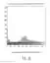 Fig. 30 - Resource allocation according to geolocation of mobile communication units
