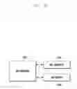 Fig. 84 - Synchronization method and device for device-to-device communication in wireless communication system
