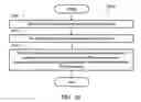 Fig. 17 - METHOD AND APPARATUS FOR SWITCHING COMMUNICATION INTERFACE IN A WIRELESS COMMUNICATION SYSTEM